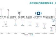 长安汽车销量排行榜2023最新-长安汽车销量排行榜2022