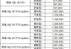 奥迪a8新车报价2020款裸车价-奥迪a8落地价最新报价