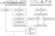 汽车钣金修复流程简介-汽车钣金修复技术怎么样?有发展前景吗?