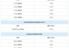 比亚迪油电混合车报价-比亚迪油电混合车报价7.98万