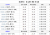 温岭至洛阳汽车时刻表-温岭至洛阳汽车