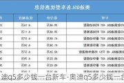 奥迪q5多少钱一台新车-奥迪q5多少钱一台?