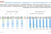 日本新能源汽车政策-日本新能源汽车市场现状