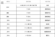 雷诺汽车配件供应商-雷诺汽车配件价格查询