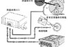 汽车智能防盗系统主要措施_汽车智能防盗锁