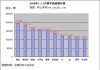 2008年中国汽车产量-08年汽车类研究报告