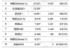 小鹏 5月销量_小鹏p5总销量