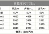 领克08参数配置详解_领克08最建议买的三个型号