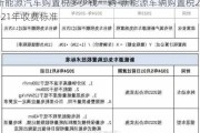 新能源汽车购置税多少钱一辆-新能源车辆购置税2021年收费标准