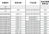 国家新能源车型目录查询-国家新能源汽车目录车型电池