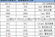 小鹏p7 2022,小鹏p7型号分类一览表