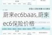 蔚来ec6baas,蔚来ec6保险价格