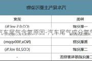 汽车尾气含氮原因-汽车尾气成分氮气