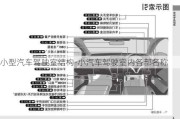 小型汽车驾驶室结构-小汽车驾驶室内各部名称