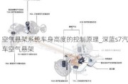 空气悬架系统车身高度的控制原理_深蓝s7汽车空气悬架