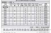 奥迪a4保养周期表最佳-奥迪a4保养周期一览表及价格