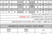 汽车保养费用比较低的车型有哪些-保养费用低的车排名