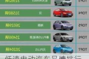 低速电动汽车品牌排行-低速电动汽车品牌排行前十