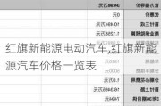 红旗新能源电动汽车,红旗新能源汽车价格一览表