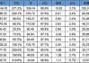 理想汽车财务报告哪里可以查-理想汽车财务报告