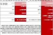 比亚迪海豚参数数据分析_比亚迪海豚新能源汽车参数