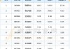 特斯拉股票实时行情分析-特斯拉股市股票实时行情查询