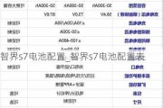 智界s7电池配置_智界s7电池配置表