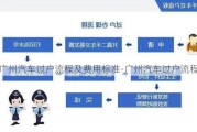 广州汽车过户流程及费用标准-广州汽车过户流程