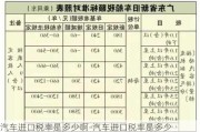 汽车进口税率是多少啊-汽车进口税率是多少