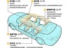 汽车气囊有几个部位-汽车气囊有几个部位图片