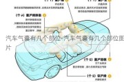 汽车气囊有几个部位-汽车气囊有几个部位图片