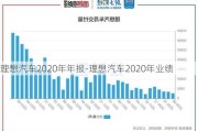 理想汽车2020年年报-理想汽车2020年业绩