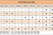 奥迪保养期限-2020款奥迪保养周期