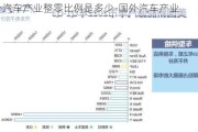 国外汽车产业整零比例是多少-国外汽车产业