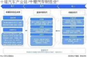 十堰汽车产业链-十堰汽车制造业