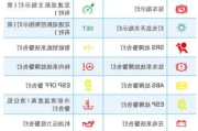 汽车指示灯对应的问题-汽车指示灯查询