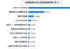 2020年新能源汽车营销调研报告,新能源汽车的销售调查