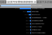 2020年新能源汽车营销调研报告,新能源汽车的销售调查