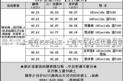 上海有名的4s店-上海汽车4s店优惠信息