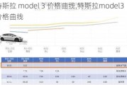 特斯拉 model 3 价格曲线,特斯拉model3价格曲线