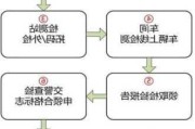 小型汽车年审程序及流程-小型汽车年审程序