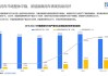 汽车新技术领域与趋势-汽车领域的新技术