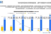 汽车新技术领域与趋势-汽车领域的新技术