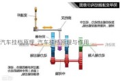 汽车挂档原理_汽车挂档原理与作用