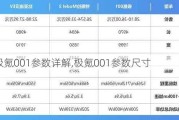 极氪001参数详解,极氪001参数尺寸