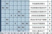 浙江汽车职业技术学院学费一年多少钱_浙江汽车职业技术学院学费