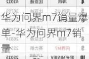 华为问界m7销量爆单-华为问界m7销量