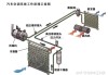 汽车冷凝器作用以及原理-汽车冷凝器有啥用