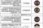 lng汽车仪表显示-lng汽车气量显示器不显示了什么原因