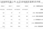 比亚迪海豚配置公布,比亚迪海豚配置解读详解